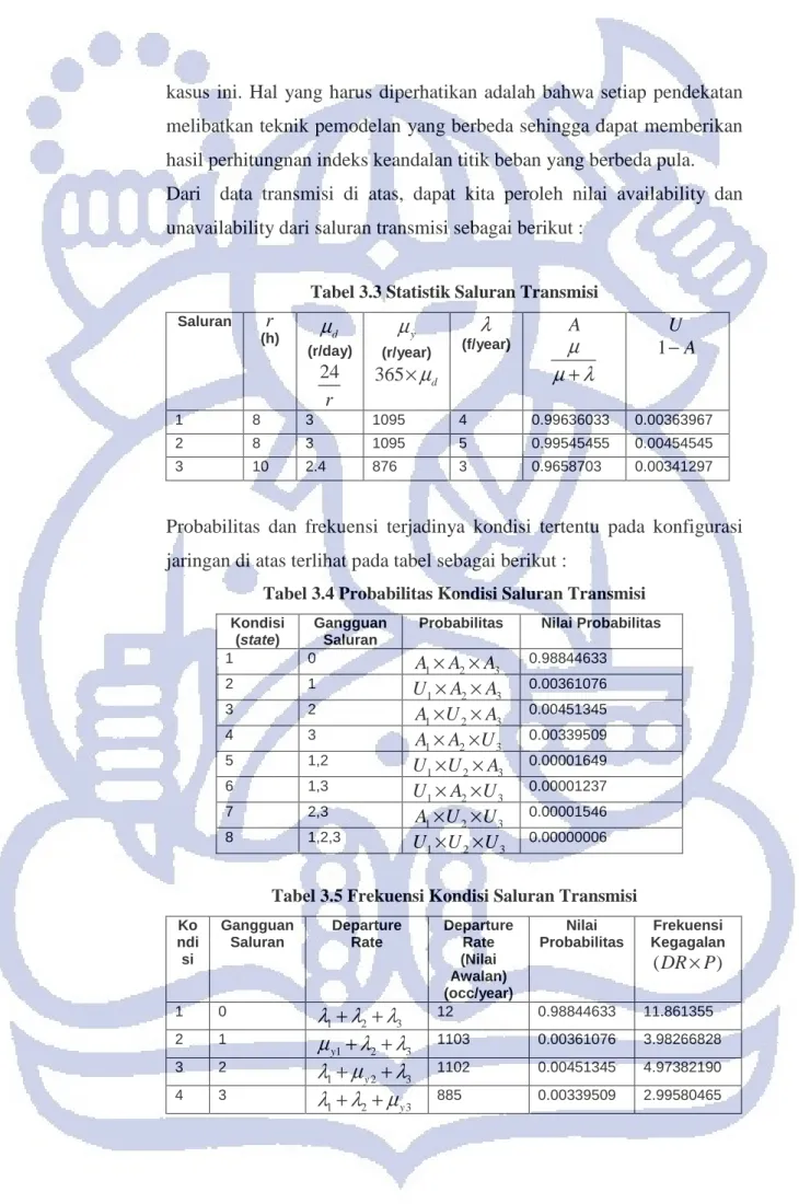 Tabel 3.3 Statistik Saluran Transmisi 