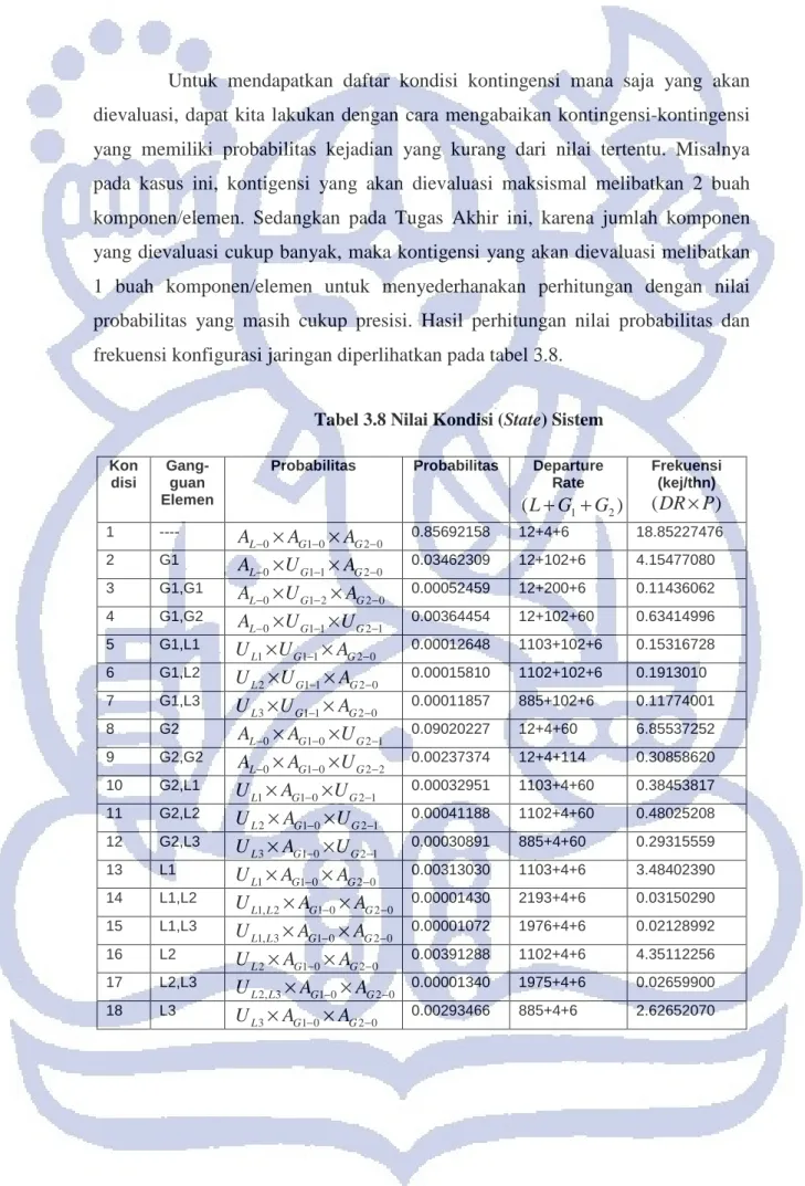 Tabel 3.8 Nilai Kondisi (State) Sistem 