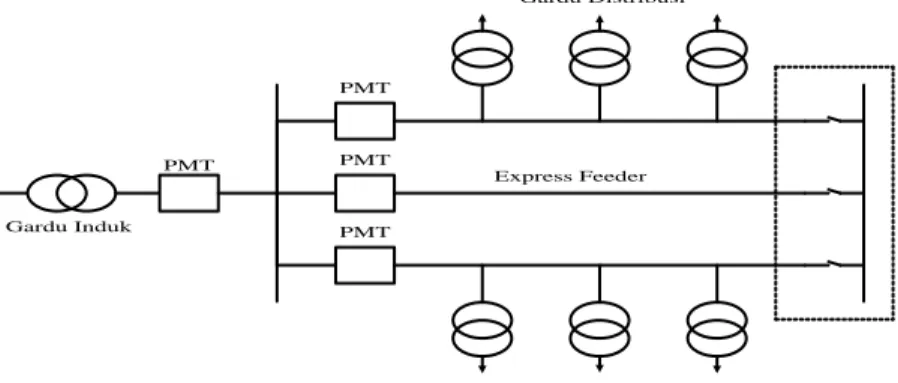 Gambar 2.6. Konfigurasi jaringan spindel 
