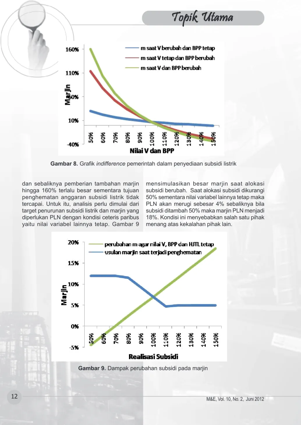 Gambar 8. Grafik indifference pemerintah dalam penyediaan subsidi listrik