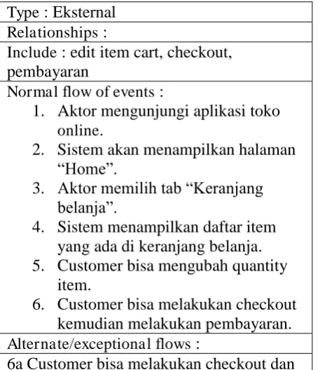 Tabel 1. Naratif Use Case Lihat Daftar Kategori 