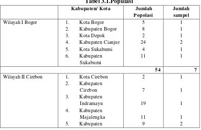 Tabel 3.1.Populasi 