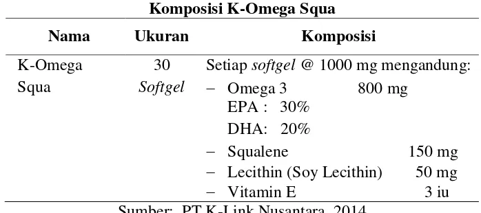 Tabel Harga Produk K-Omega Squa 
