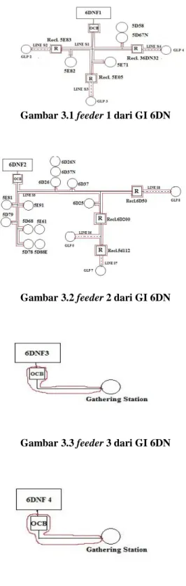 Gambar 3.2 feeder 2 dari GI 6DN 