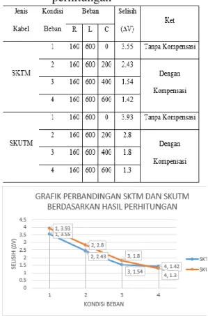 Tabel  7  Data  Selisih  (∆V)  antara  SKTM  dan  SKUTM  berdasarkan  hasil  perhitungan 