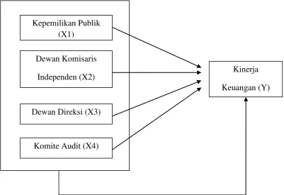 Gambar 2.1 Kerangka Konseptual 