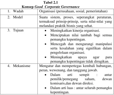 Tabel 2.1  