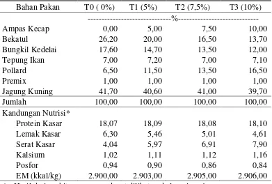 Tabel 2. Komposisi dan Kandungan Nutrisi Ransum Perlakuan 