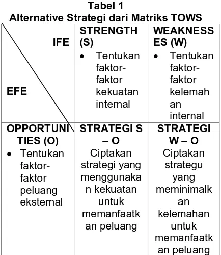Tabel 1  Alternative Strategi dari Matriks TOWS 