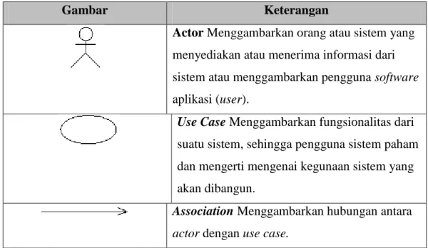 Gambar  Keterangan 