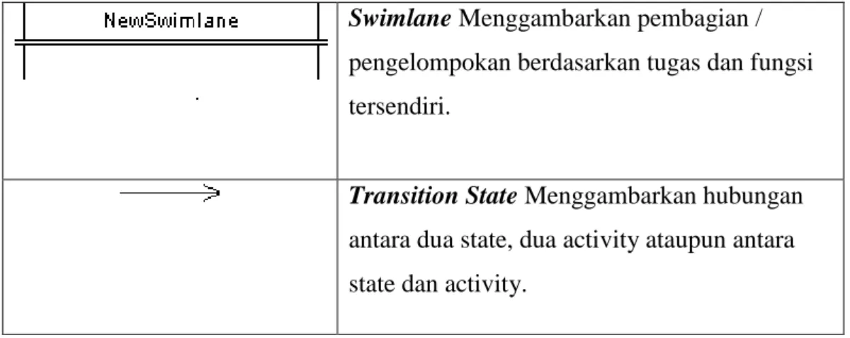 Gambar  Keterangan 