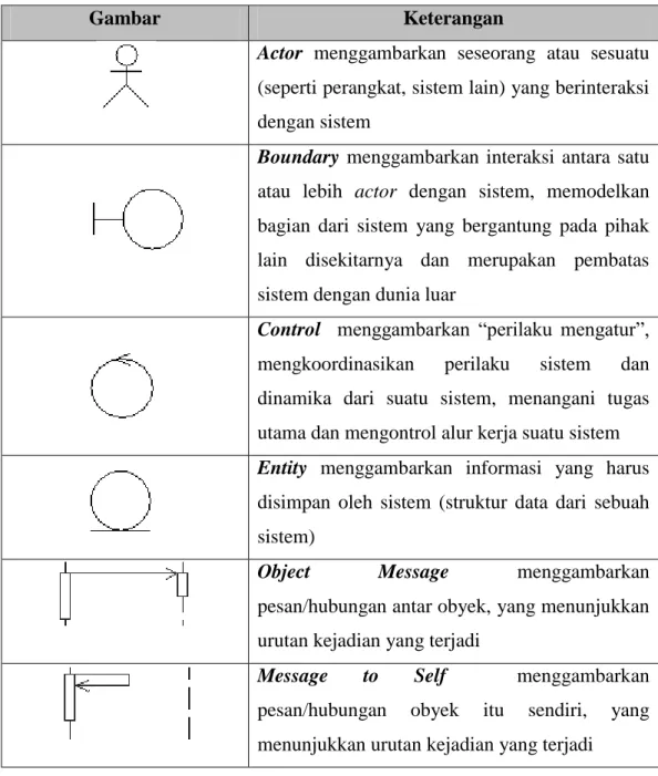 Gambar  Keterangan 
