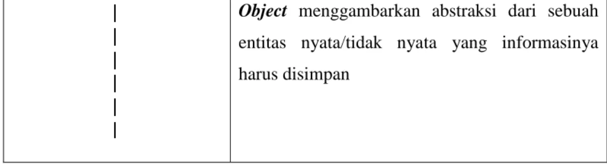 Gambar  Keterangan 