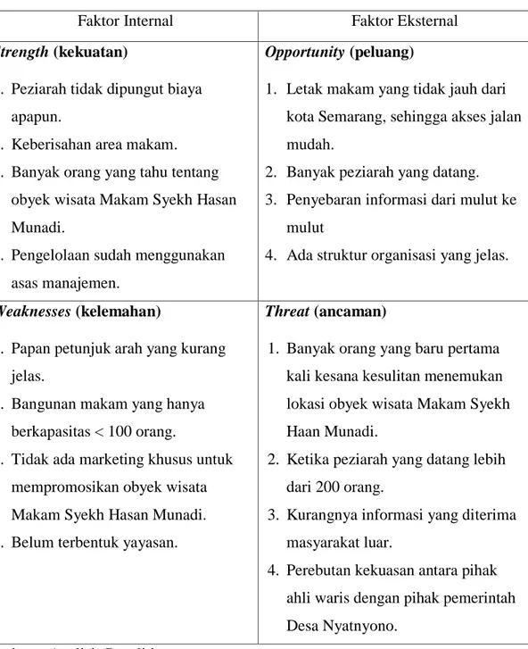 Tabel 5  Matrik SWOT 