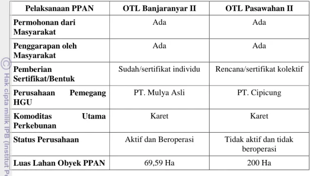 Tabel 6.2.   Perbandingan Proses Pelaksanaan Program Pembaruan Agraria Nasional di OTL  Banjaranyar II dan OTL Pasawahan II