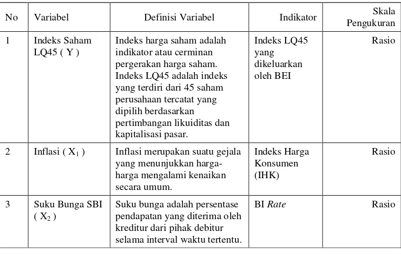 Tabel Variabel dan Indikator 