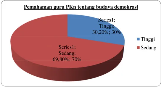 Implementasi Pkn Sebagai Pendidikan Politik Dalam Perencanaan Proses