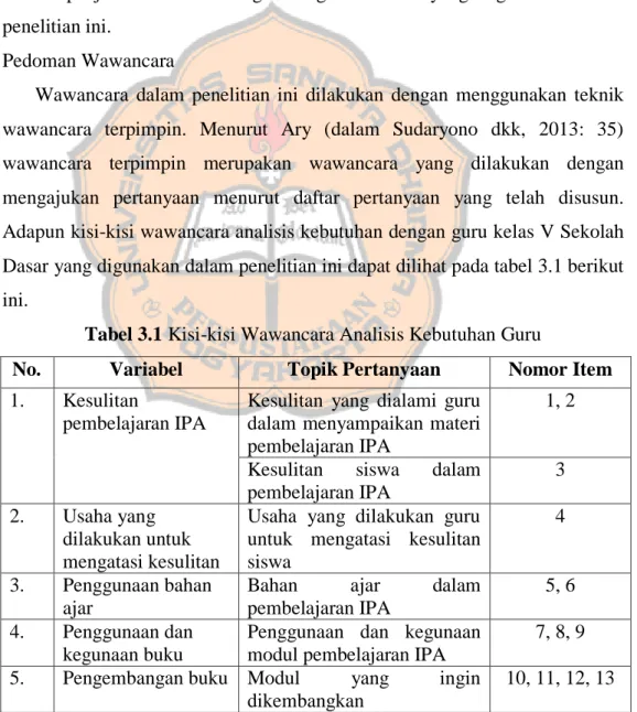 Tabel 3.1 Kisi-kisi Wawancara Analisis Kebutuhan Guru 
