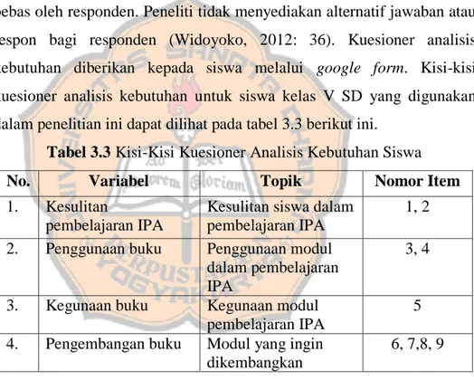 Tabel 3.3 Kisi-Kisi Kuesioner Analisis Kebutuhan Siswa 