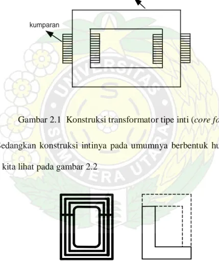 Gambar 2.1  Konstruksi transformator tipe inti (core form) 