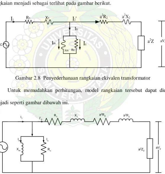 Gambar 2.8  Penyederhanaan rangkaian ekivalen transformator 