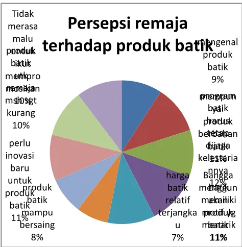 Gambar 2. Diagram Pie hasil data responden 