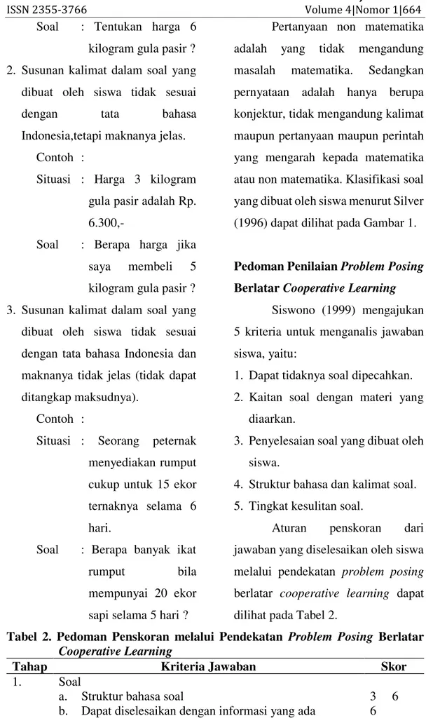 Tabel  2.  Pedoman  Penskoran  melalui  Pendekatan  Problem  Posing  Berlatar  Cooperative Learning 
