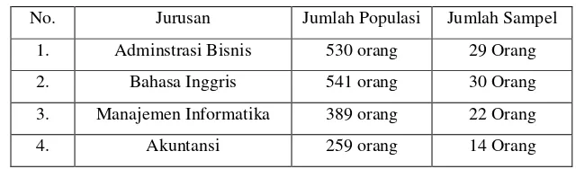 Tabel 1. Sampel Penelitian 