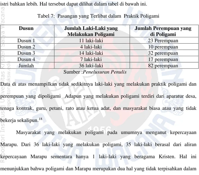 Tabel 7:  Pasangan yang Terlibat dalam  Praktik Poligami  Dusun  Jumlah Laki-Laki yang 