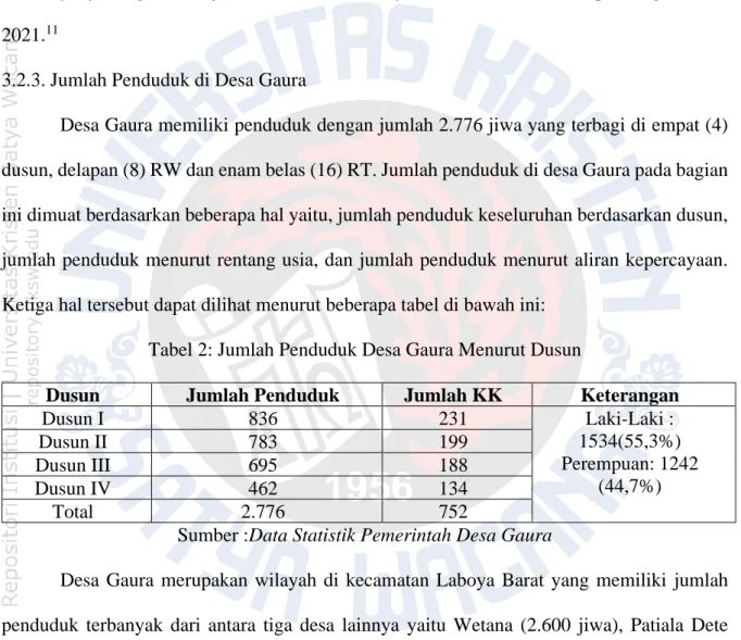 Tabel 2: Jumlah Penduduk Desa Gaura Menurut Dusun 