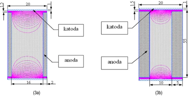 Gambar 3.   Distribusi fluksi medan listrik untuk anoda-anoda  lurus, di mana (3a) untuk anoda rongga besar dan  (3b) untuk anoda rongga kecil 