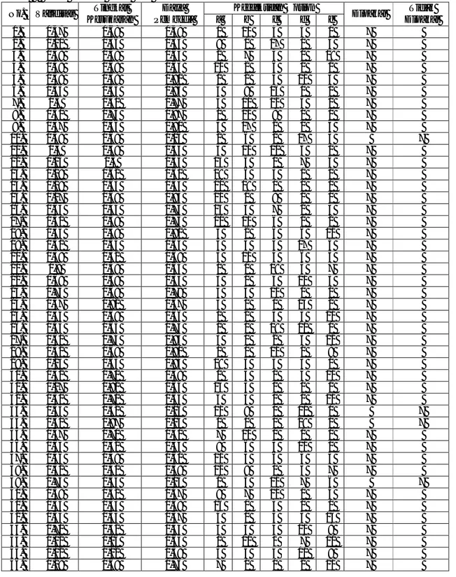 Tabel 9: Hasil analisis butir soal 