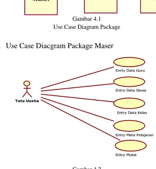 Gambar 4.1  Use Case Diagram Package 