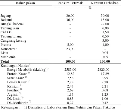 Tabel 2. Formulasi dan Kandungan Nutrisi Ransum Peternak dan Perbaikan. 