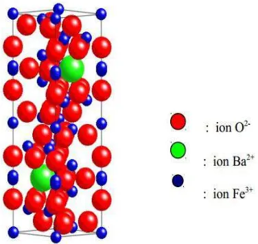 Gambar 2.12 Struktur kristal  BaFe12O19  