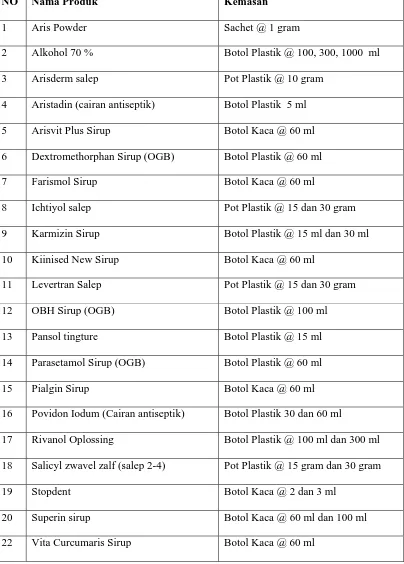 Tabel 1. Nama-Nama Produk di PT. Infar Arispharma 