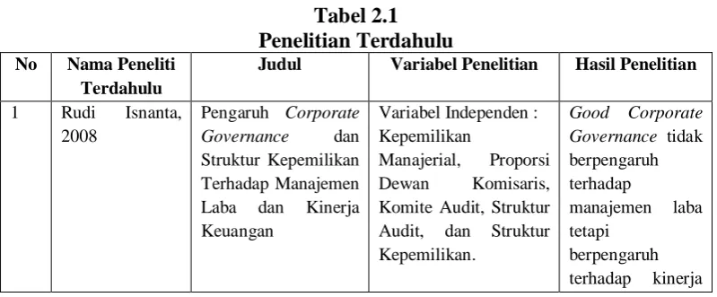 Tabel 2.1 Penelitian Terdahulu 