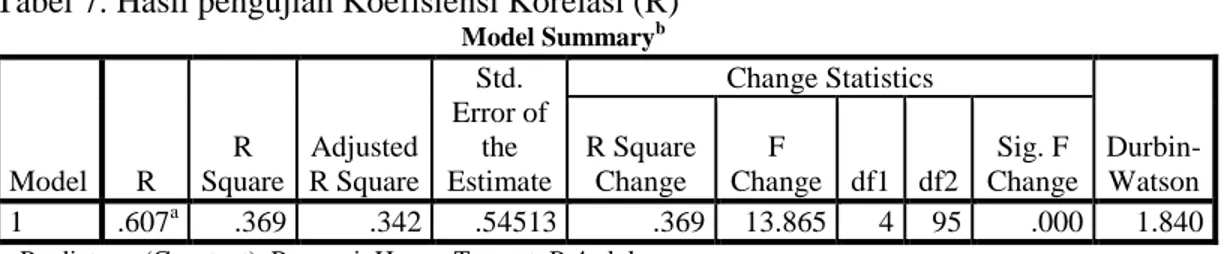 Tabel 7. Hasil pengujian Koefisiensi Korelasi (R)  Model Summary b