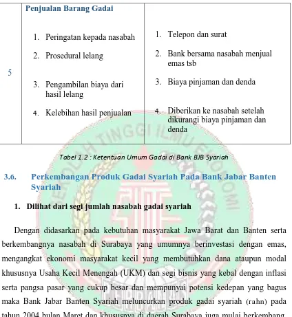 Tabel 1.2 : Ketentuan Umum Gadai di Bank BJB Syariah 
