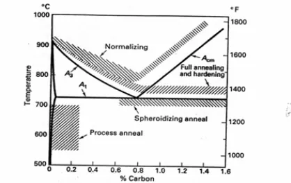 Tabel 1. Temperatur Austenisasi