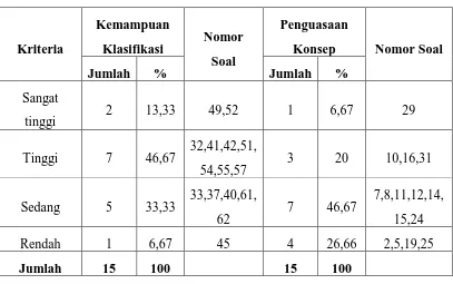 Tabel 3.2 berikut ini: 