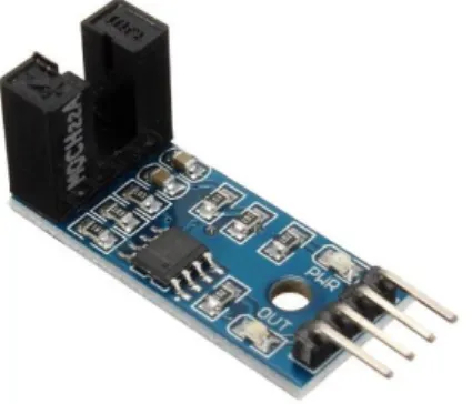 Gambar 2.3  Import groove coupler 