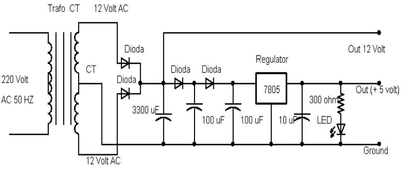 Gambar 2.3  Rangkaian Power Supplay (PSA) 