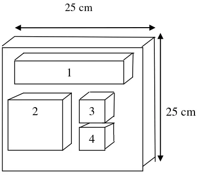 Gambar 1. Pembagian contoh uji papan partikel 
