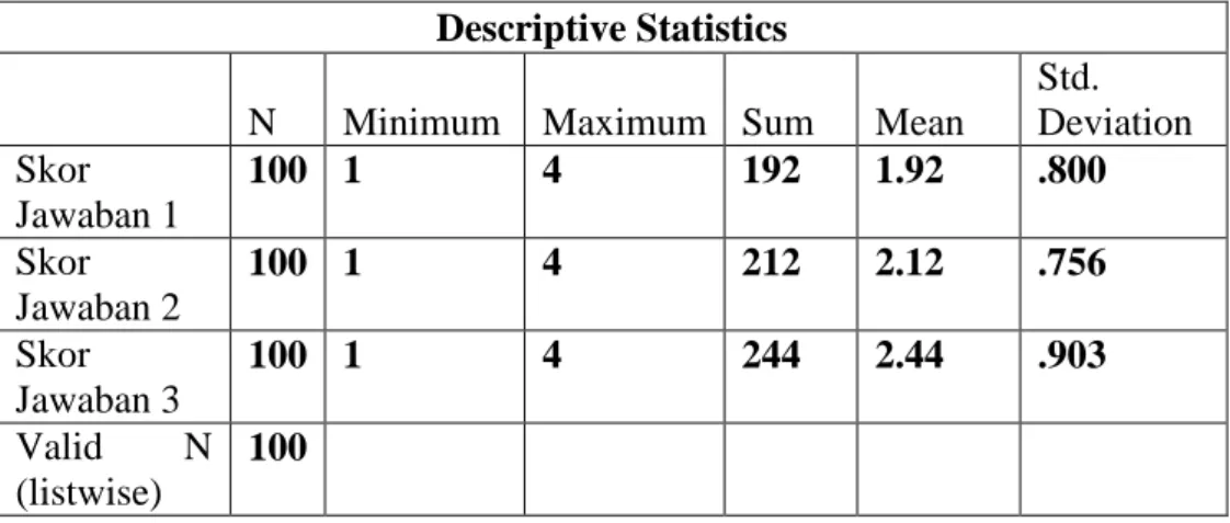 Tabel 4.14  Faktor Access Exclusion 