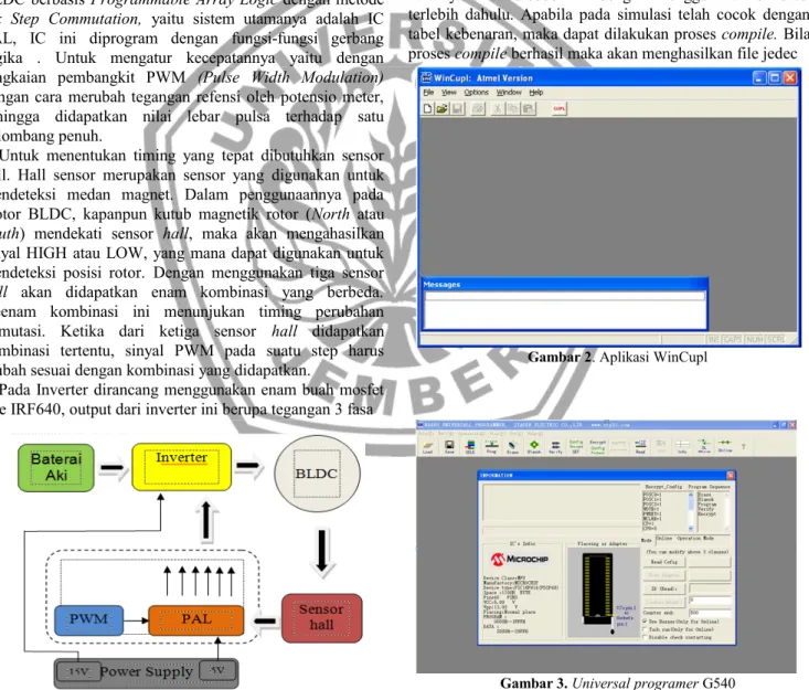 Gambar 1. Blok Diagram Secara Keseluruhan