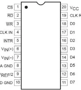 Gambar 2.3.  konfigurasi pin IC ADC 0804 