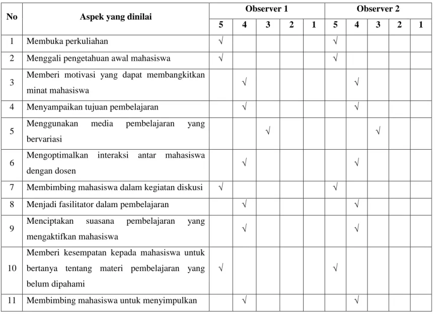 Tabel 1 Penilaian Pengajaran Dosen oleh Observer 1 dan Observer 2 