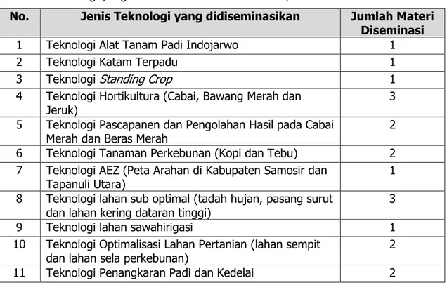 Tabel 4.  Teknologi yang didiseminasikan BPTP Sumut pada Tahun 2015 