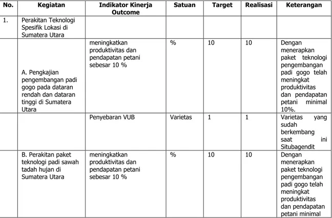 Tabel 8.  Capaian  Kinerja  Outcome  pada  Tahun  Anggaran  2014  BPTP  Sumatera  Utara